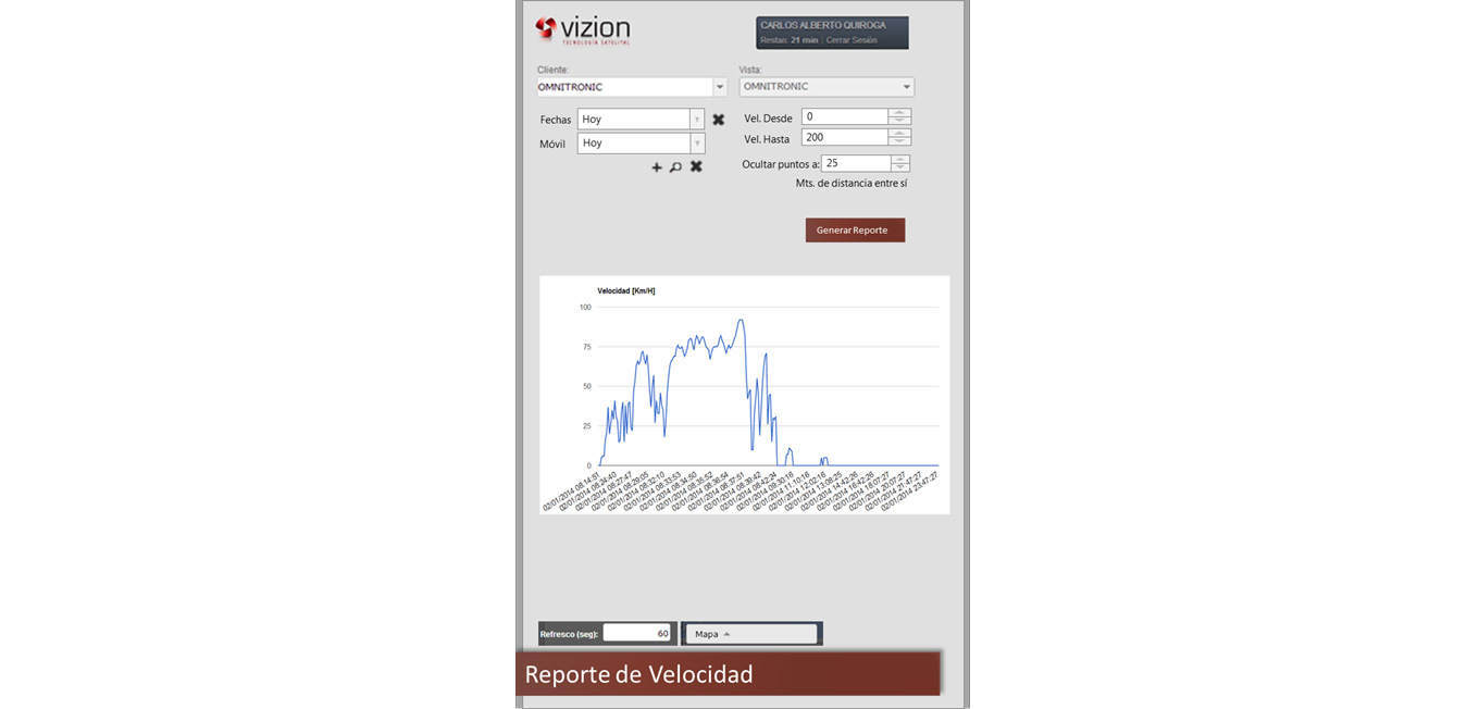 Programación de informes